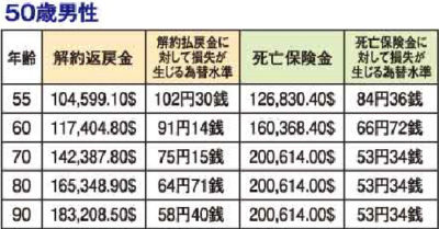 表