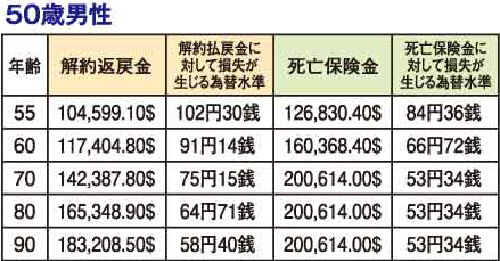 為替水準