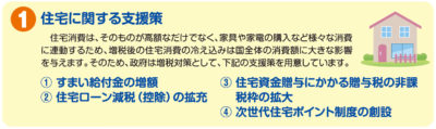 住宅に関する支援策