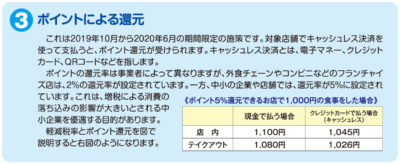 ポイントによる還元