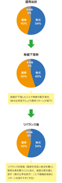 グラフ