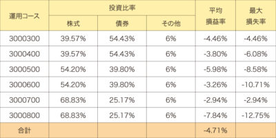 表