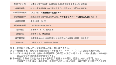 説明