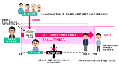 ジュニアNISA