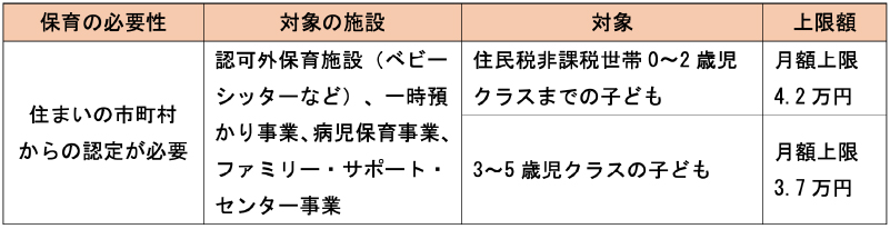 認定されると無償化になるもの