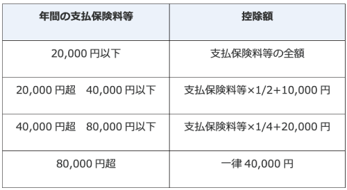 新契約（平成24年1月1日以降）に基づく控除額