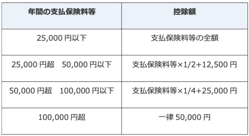 旧契約（平成23年12月31日以前）に基づく控除額