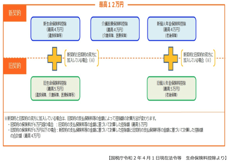 旧契約（平成23年12月31日以前）に基づく控除額