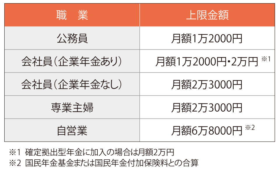 iDeCoとは何か？