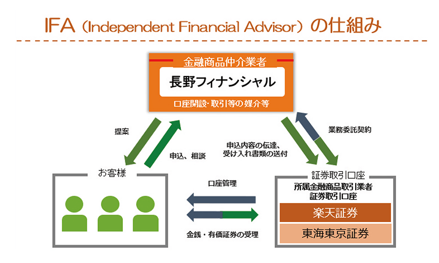 IFA（Independent Financial Advisor）の仕組み