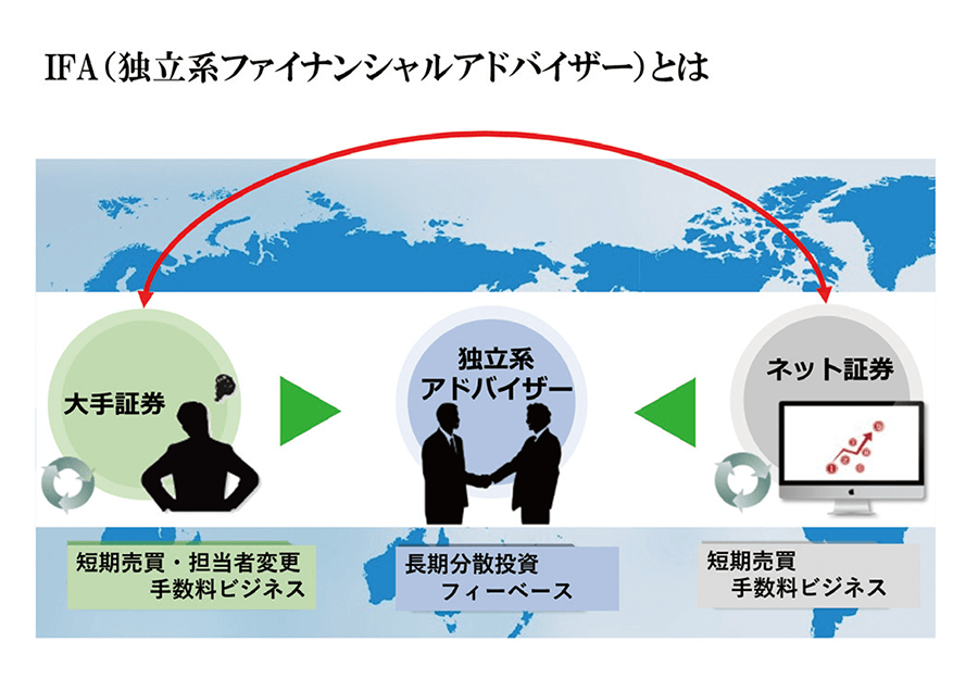 IFA（独立系ファイナンシャルアドバイザー）とは